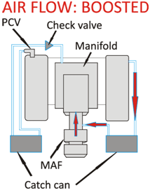boosted-pcv-operation.png