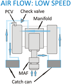 low-speed-pcv-operation.png low-speed-pcv-operation.png