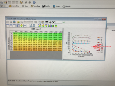 Prior Tuner DD TQ Request map graph.png