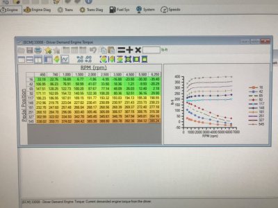GlassTop09 DD TQ Request map graph.JPG