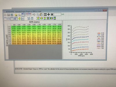 Stock Engine TQ vs RPM vs Load% map.JPG