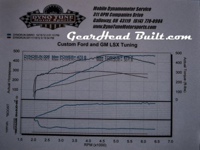 On3 Turbo.jpg