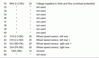 Maybe 2005 Mustang pinout2.GIF