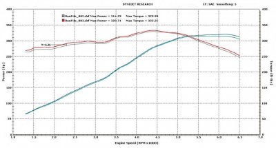 Scarlett Dyno JBA-1.jpg