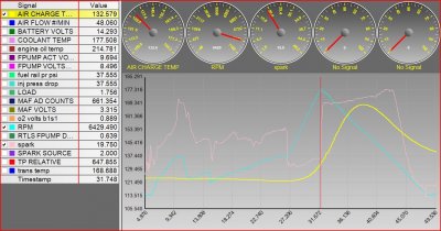 dyno 4 gear pull IAT, RPM, Spark.JPG