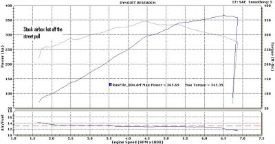 2011 GT SAE Stock airbox.jpg