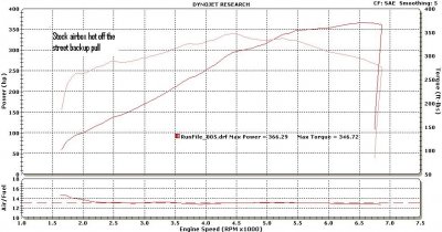 2011 GT SAE stock airbox backup.jpg