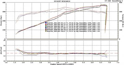 2011 GT SAE RUN CONDITIONS.jpg