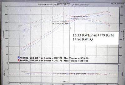 6-24-10 dyno.jpg