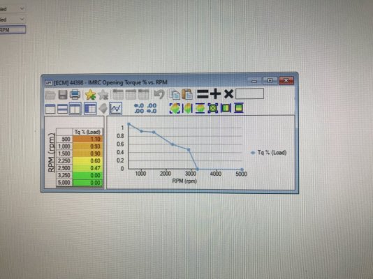 06 Ford Spanish Oaks OS OEM Calibration CMCV RPM to Load Opening Schedule.JPG