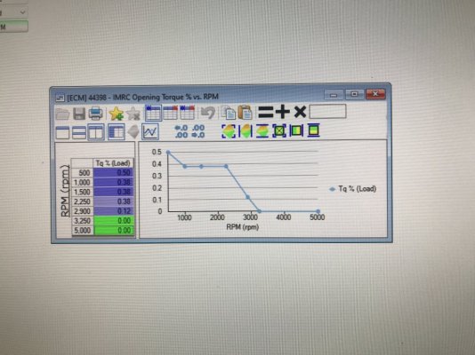 06 Ford Spanish Oaks OS Optimized Calibration CMCV RPM to Load Opening Schedule.JPG
