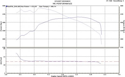 dyno n2o 4.jpg