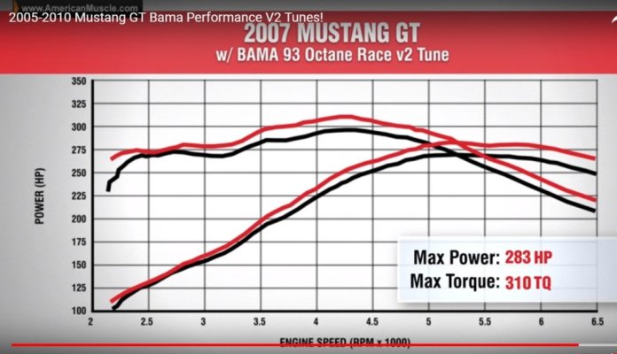 93 Octane BAMA Race Tune.jpg