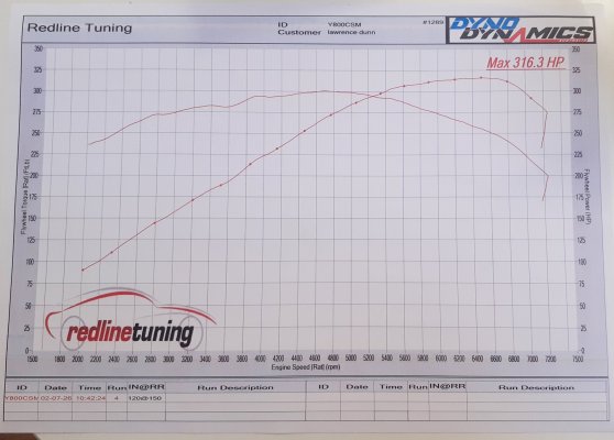 Dyno.jpg