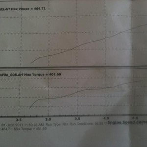 dyno