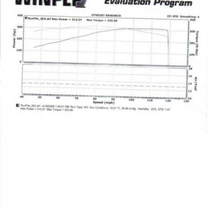 Dyno Just Basic S197 Bolt On's