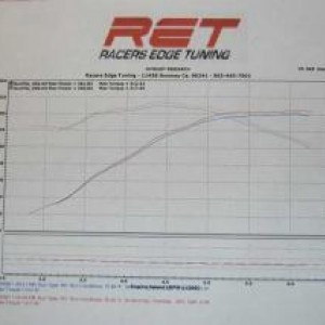 Dyno sheet