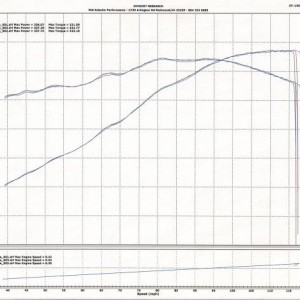 337/323 uncorrected - 127200 Cams, CMDP's, C&L Racer, BBK LT's, O/R X and BBR 93 Tune