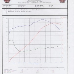 dyno