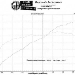 8PSI Non-Cooled Dyno Graph