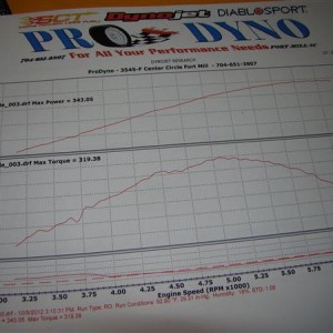 ProDyno 10 5 2012 012 (Custom)
