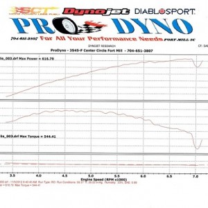 Dyno Sheet