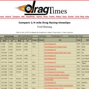 Fastest Privately Owned 2007 V6




According To DragTimes