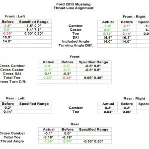 Mustang Alignment After Lower
