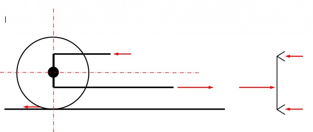 3-link Forces