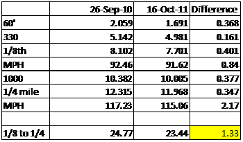 Data