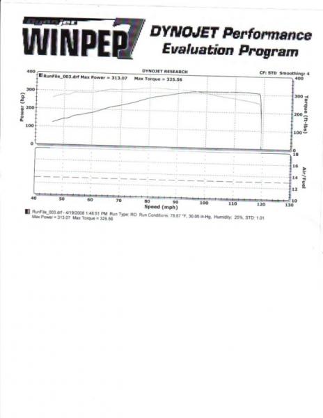 Dyno Just Basic S197 Bolt On's