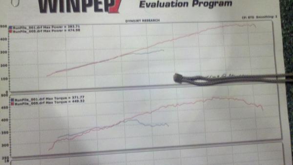 dyno sheet