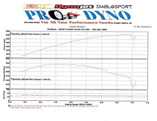 Dyno Sheet