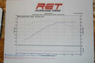 Dyno sheet