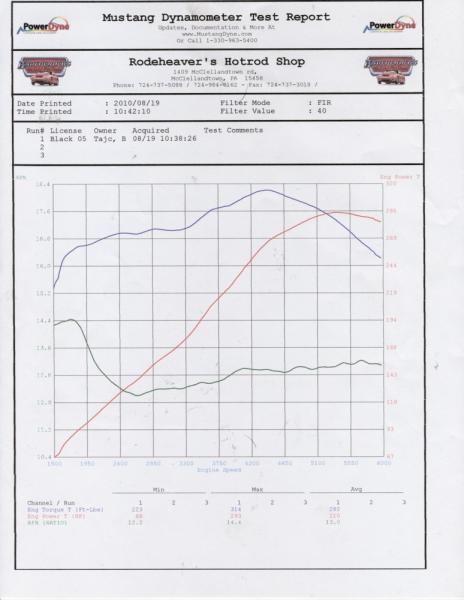 dyno