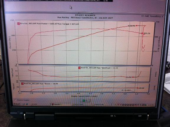 dyno