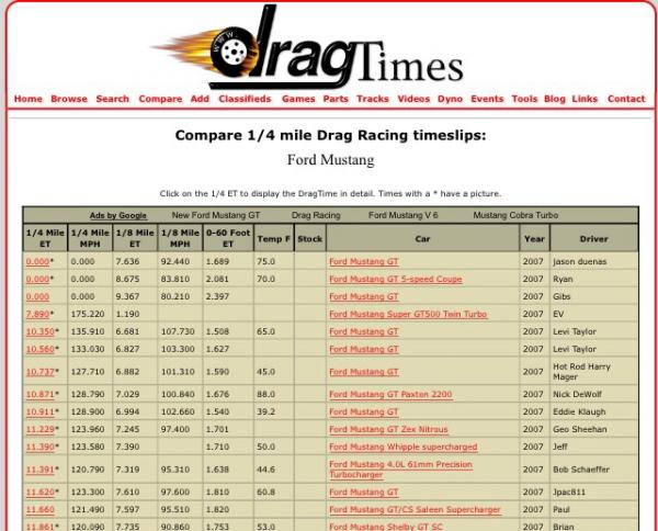 Fastest Privately Owned 2007 V6




According To DragTimes