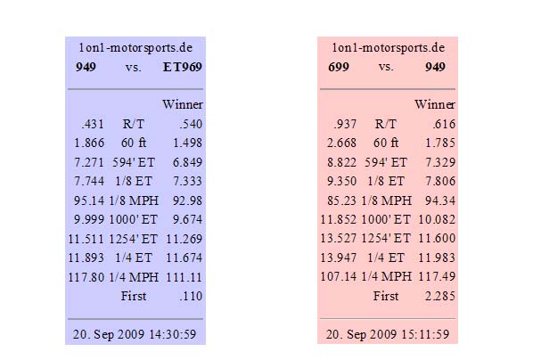 Time Slips 20 Sep