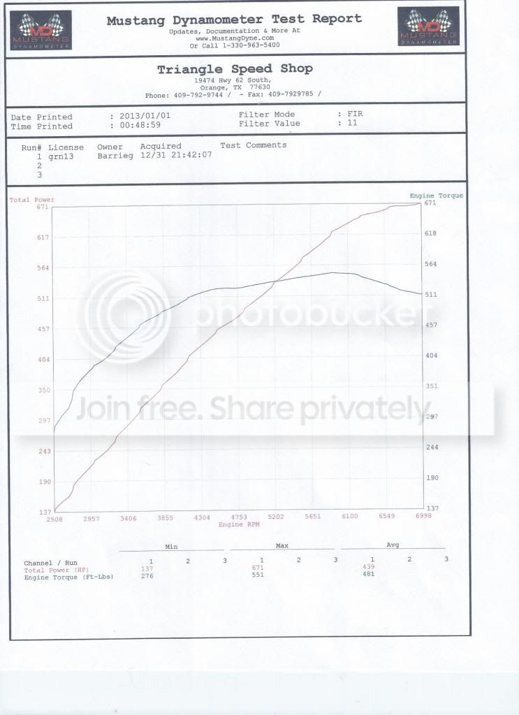 dyno_zps90d904bb.jpg