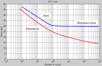 S-N_curves-S.png