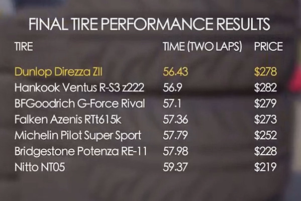 tiretest-M.jpg