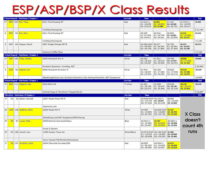 ESP-ASP-BSP-X-Results-L.jpg