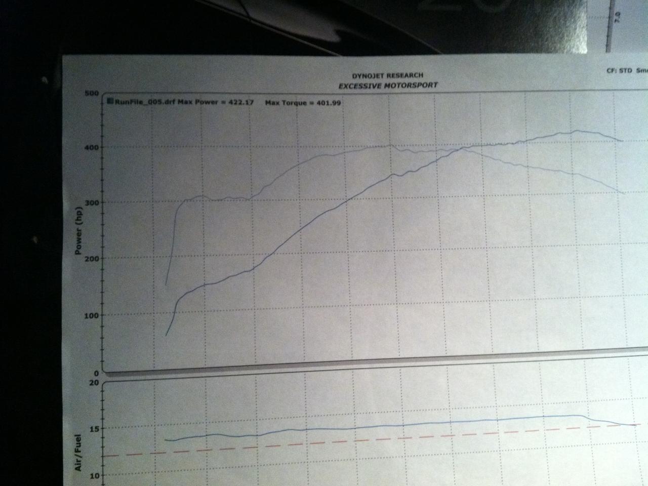dyno2.JPG