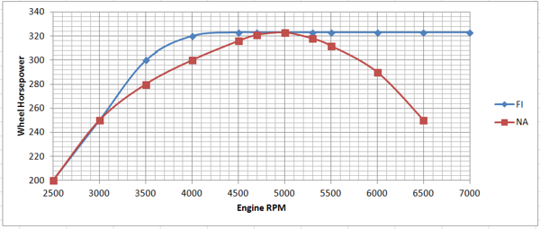 dyno-curves-M.png