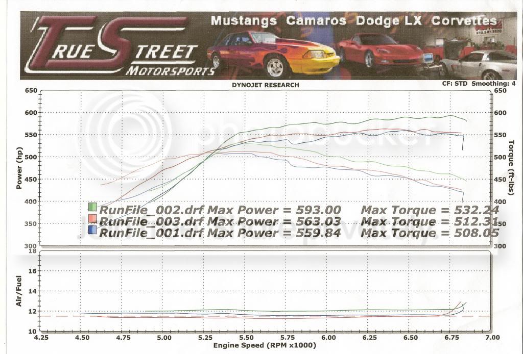 05MustangDyno_Oct2013.jpg