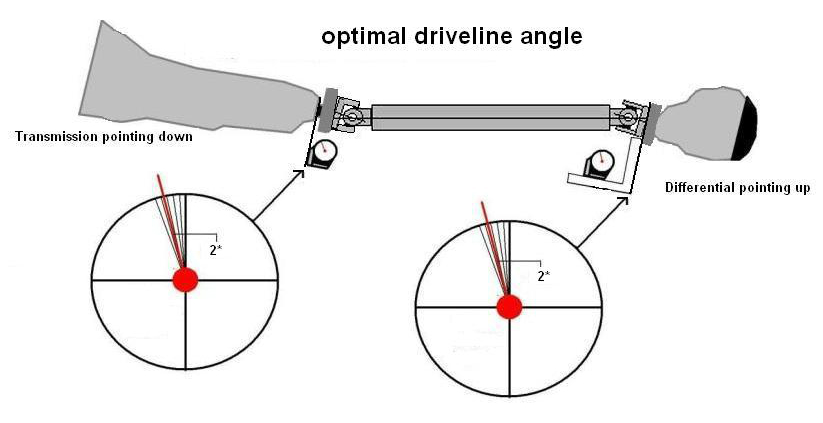 Drive%20line%20angle.jpg