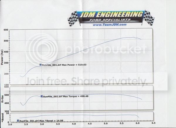 dyno.jpg