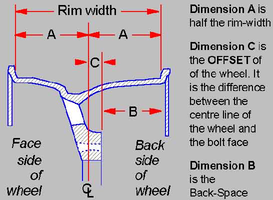 wheeloffsetnegative.jpg