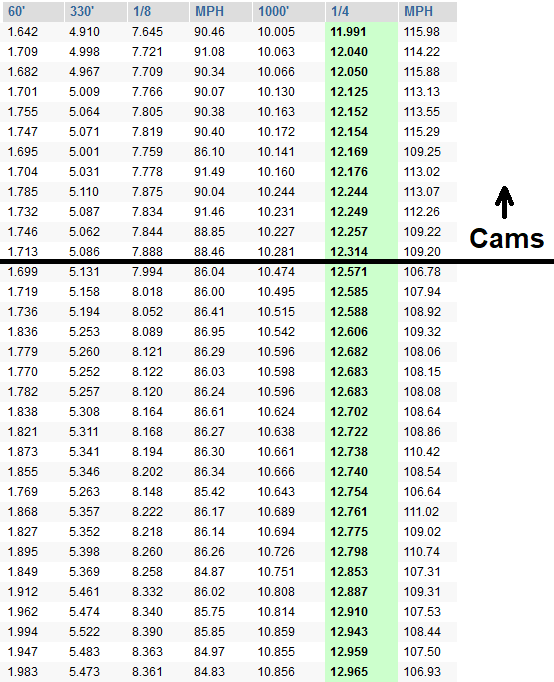 Camsvsno-Cams.png