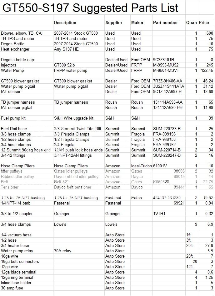 GT550-S197%20Suggested%20Parts%20List_zpsrryvhrvs.jpg